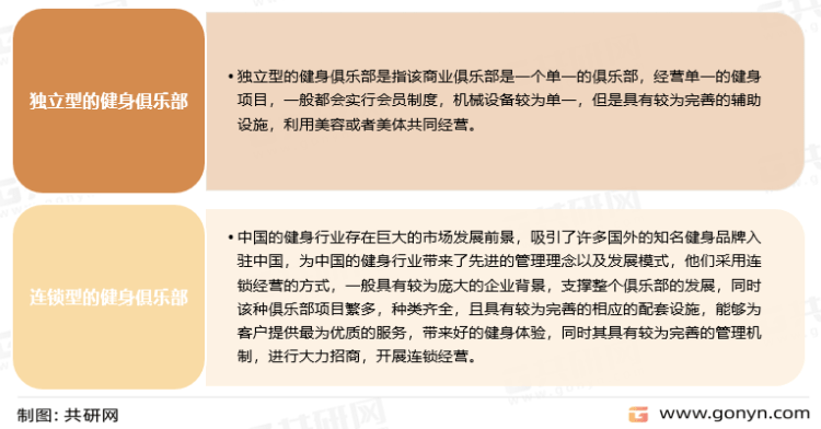 TB天博体育中国健身俱乐部市场现状分析：健身俱乐部市场迎来全面复苏