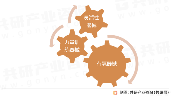 2023年中国室外健身器械产业TB天博链及市场规模分析[图