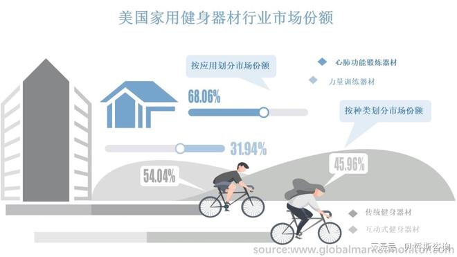 美国家用健身器材行业市场洞察以及到2026年市场发展预测