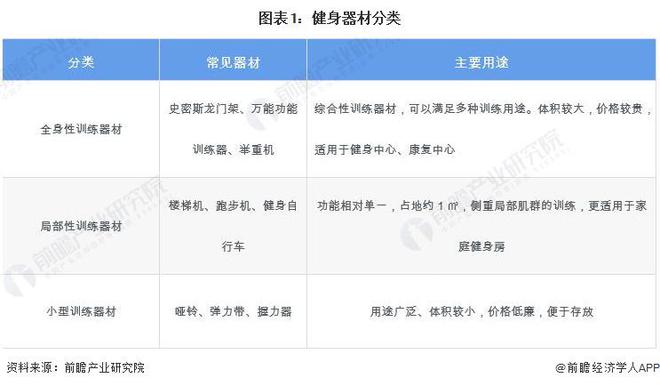 预见2024：《2024年中国健身训练器材行业全景图谱》(附市场规模、竞争格局和