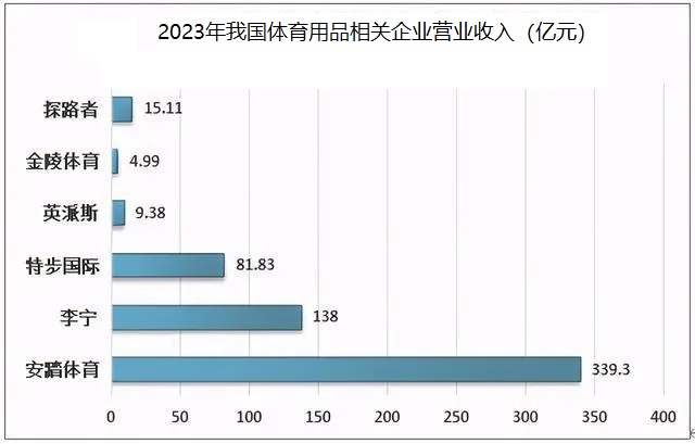 2024年體育健身器材行業現狀分析：深圳是我國體育健身器材產業重要集聚地之一